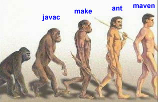 Maven and Ant visual comparison | Carlos Sanchez's Weblog