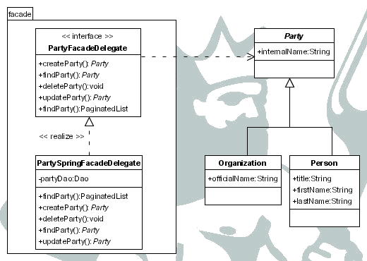 Creación, visualización, modificación, eliminación y búsqueda de contactos