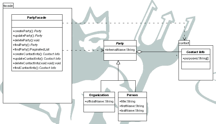 Visualización, modificación y eliminación de información de contacto