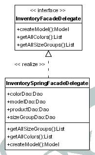 Creación de modelos y productos, fachada