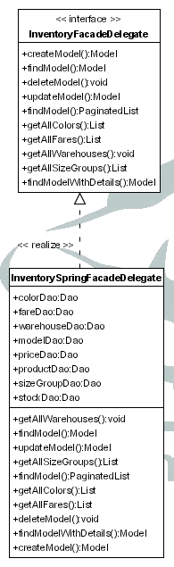 Visualización, modificación, eliminación y búsqueda de modelos, fachada